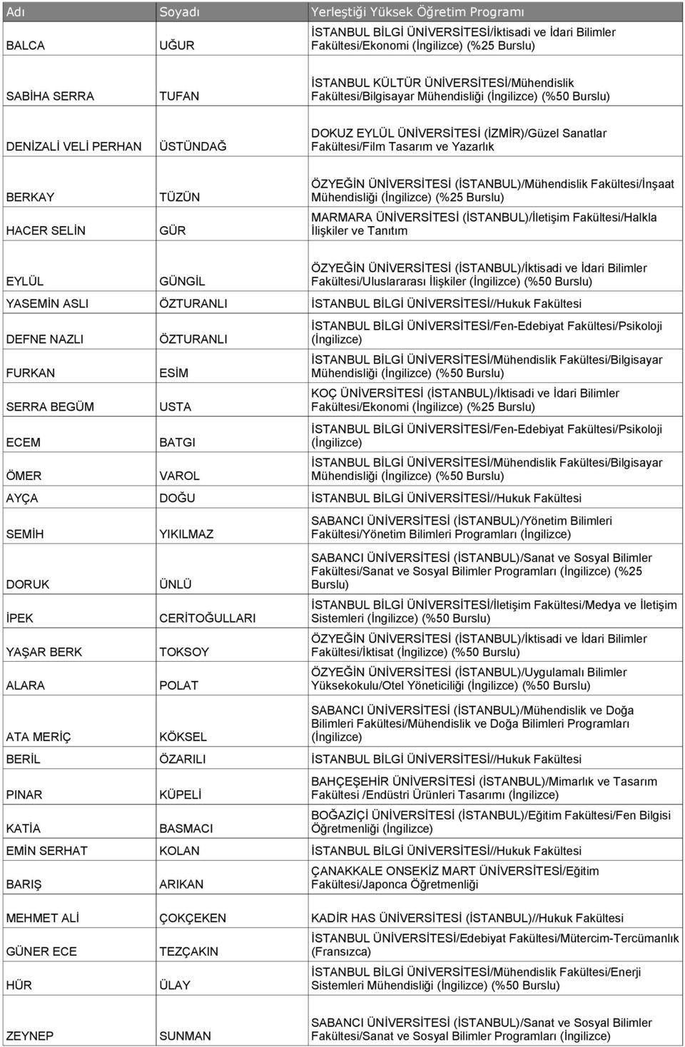 MARMARA ÜNİVERSİTESİ (İSTANBUL)/İletişim Fakültesi/Halkla İlişkiler ve Tanıtım EYLÜL YASEMİN ASLI DEFNE NAZLI FURKAN SERRA BEGÜM ECEM ÖMER AYÇA SEMİH DORUK İPEK YAŞAR BERK ALARA ATA MERİÇ BERİL PINAR