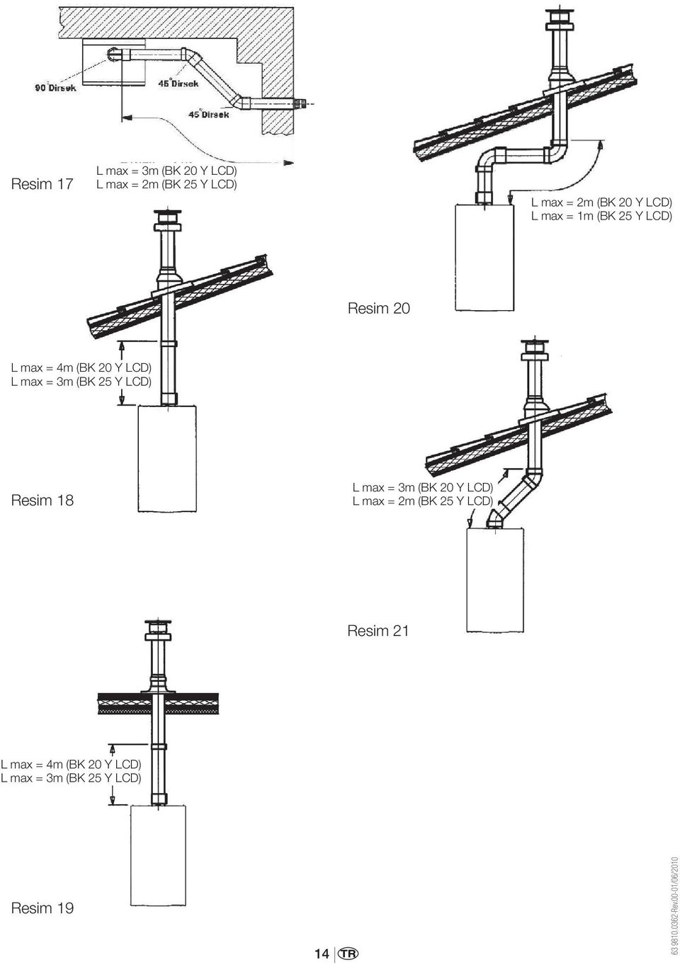 = 3m (BK 25 Y LCD) Resim 18 L max = 3m (BK 20 Y LCD) L max = 2m (BK 25 Y