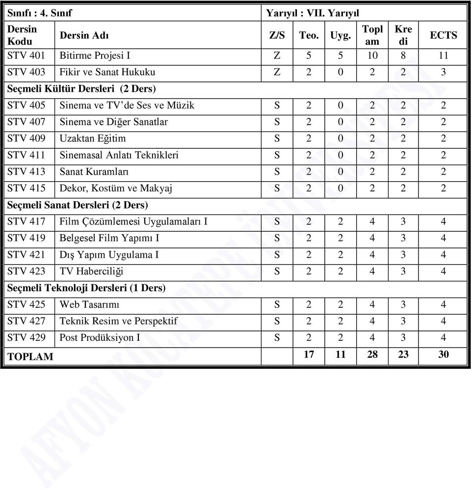 Diğer Sanatlar S 2 0 2 2 2 STV 409 Uzaktan Eğitim S 2 0 2 2 2 STV 411 Sinemasal Anlatı Teknikleri S 2 0 2 2 2 STV 413 Sanat Kuramları S 2 0 2 2 2 STV 415 Dekor, Kostüm ve Makyaj S 2 0 2 2 2 Seçmeli