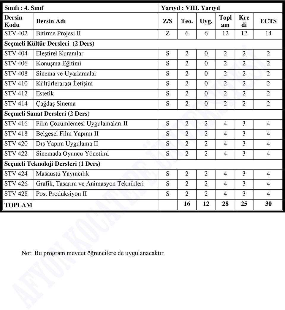 0 2 2 2 STV 410 Kültürlerarası İletişim S 2 0 2 2 2 STV 412 Estetik S 2 0 2 2 2 STV 414 Çağdaş Sinema S 2 0 2 2 2 Seçmeli Sanat Dersleri (2 Ders) STV 416 Film Çözümlemesi Uygulamaları II S 2 2 4 3 4