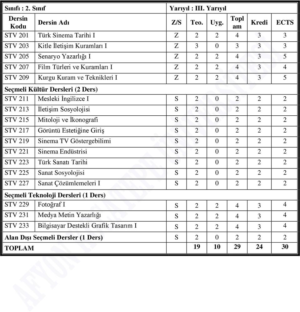 209 Kurgu Kuram ve Teknikleri I Z 2 2 4 3 5 Seçmeli Kültür Dersleri (2 Ders) STV 211 Mesleki İngilizce I S 2 0 2 2 2 STV 213 İletişim Sosyolojisi S 2 0 2 2 2 STV 215 Mitoloji ve İkonografi S 2 0 2 2