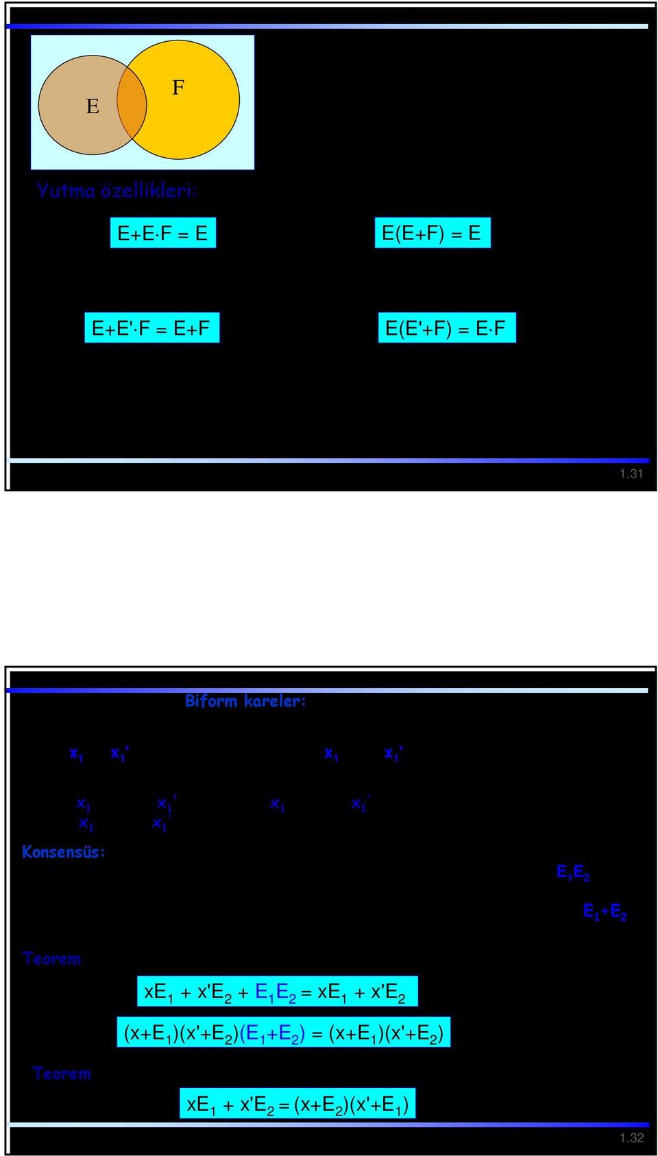 3 iform kareler: E ve E 2 içinde x olmayan iki ifade olsun: E (x 2,... x n ) ve E 2 (x 2,... x m ) E=x E +x 'E 2 ve düali E D = (x +E D )(x '+E 2D ) ifadeleri x in biform kareleridir.