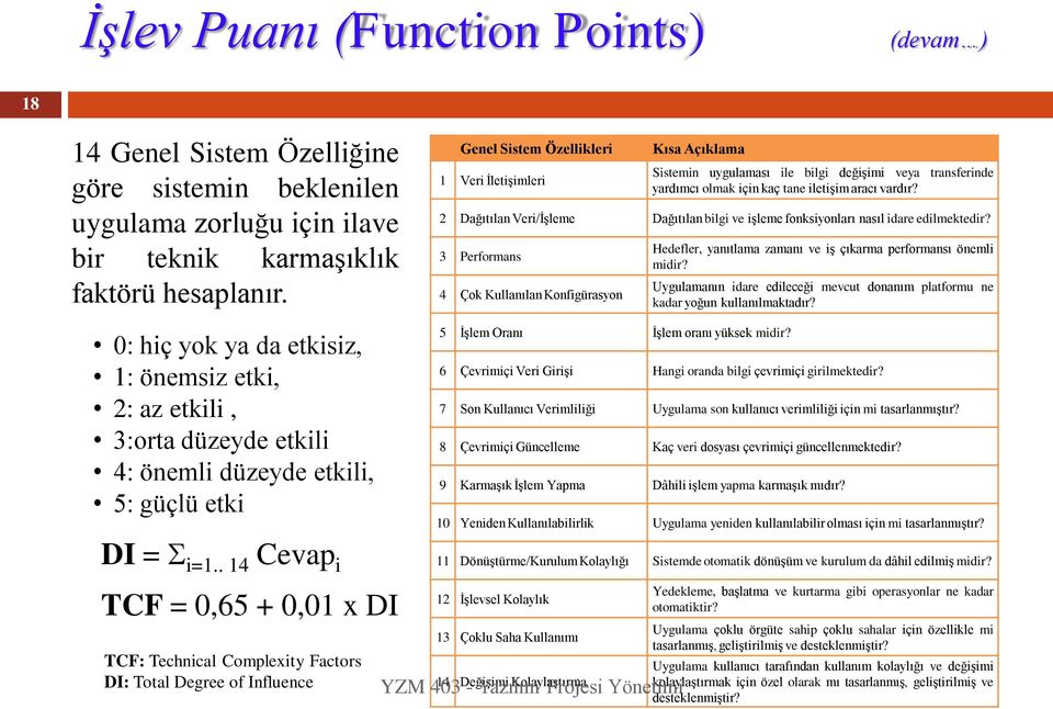 ile bilgi değişimi veya transferinde yardımcı olmak için kaç tane iletişim aracı vardır? 2 Dağıtılan Veri/İşleme Dağıtılan bilgi ve işleme fonksiyonları nasıl idare edilmektedir?