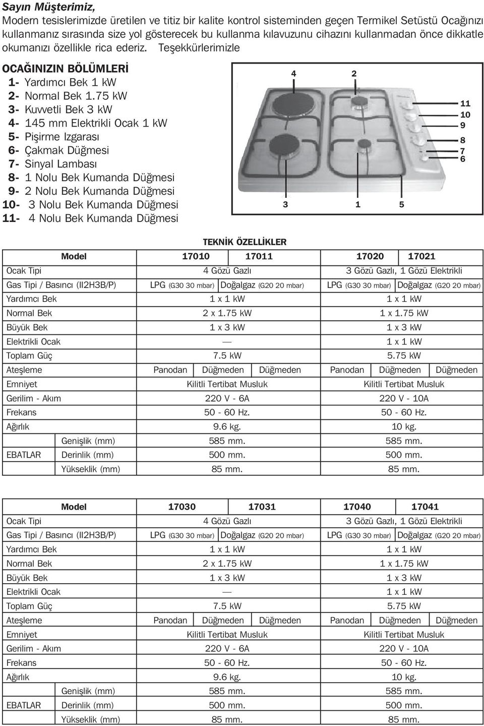 75 kw 3- Kuvvetli Bek 3 kw 4-145 mm Elektrikli Ocak 1 kw 5- Pişirme Izgarası 6- Çakmak Düğmesi 7- Sinyal Lambası 8-1 Nolu Bek Kumanda Düğmesi 9-2 Nolu Bek Kumanda Düğmesi 10-3 Nolu Bek Kumanda