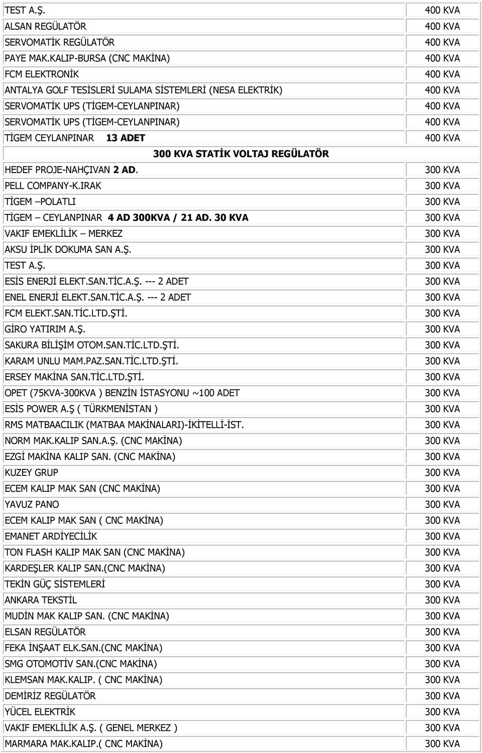 VOLTAJ REGÜLATÖR HEDEF PROJE-NAHÇIVAN 2 AD. PELL COMPANY-K.IRAK TİGEM POLATLI TİGEM CEYLANPINAR 4 AD 300KVA / 21 AD. 30 KVA VAKIF EMEKLİLİK MERKEZ AKSU İPLİK DOKUMA SAN A.Ş. ESİS ENERJİ ELEKT.SAN.TİC.