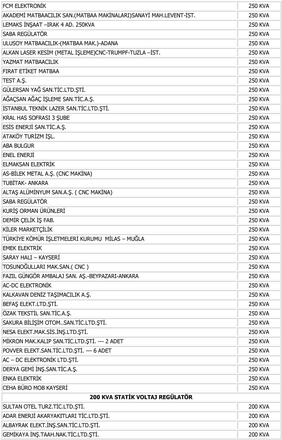 TİC.A.Ş. ATAKÖY TURİZM İŞL. ABA BULGUR ENEL ENERJİ ELMAKSAN ELEKTRİK AS-BİLEK METAL A.Ş. (CNC MAKİNA) TUBİTAK- ANKARA ALTAŞ ALÜMİNYUM SAN.A.Ş. ( CNC MAKİNA) SABA REGÜLATÖR KURİŞ ORMAN ÜRÜNLERİ DEMİR ÇELİK İŞ FAB.