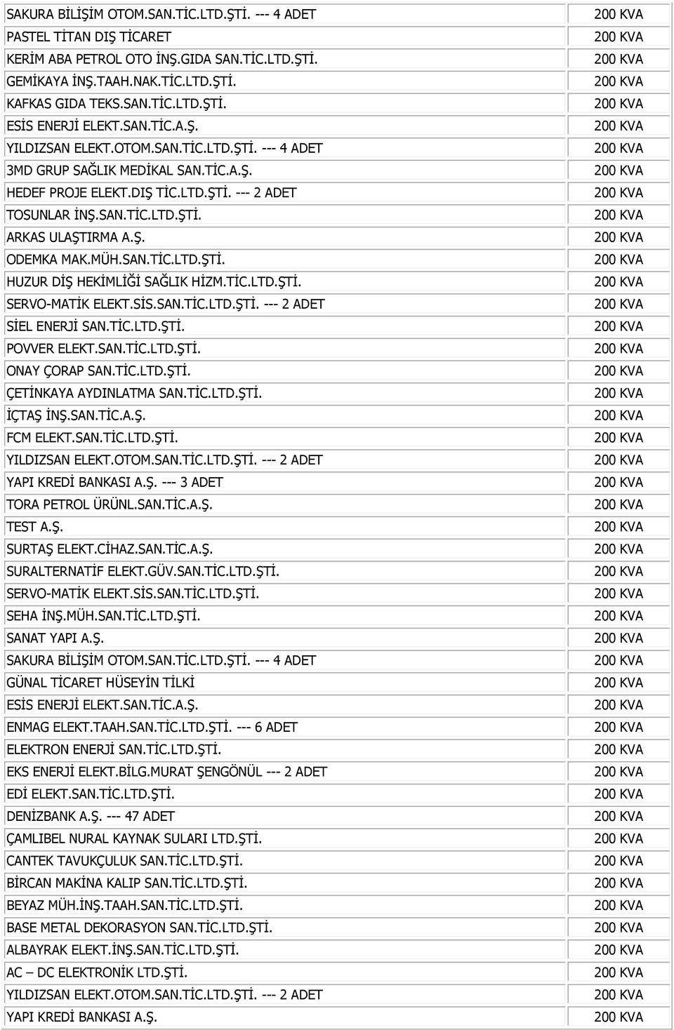 MÜH.SAN.TİC.LTD.ŞTİ. HUZUR DİŞ HEKİMLİĞİ SAĞLIK HİZM.TİC.LTD.ŞTİ. SERVO-MATİK ELEKT.SİS.SAN.TİC.LTD.ŞTİ. --- 2 ADET SİEL ENERJİ SAN.TİC.LTD.ŞTİ. POVVER ELEKT.SAN.TİC.LTD.ŞTİ. ONAY ÇORAP SAN.TİC.LTD.ŞTİ. ÇETİNKAYA AYDINLATMA SAN.