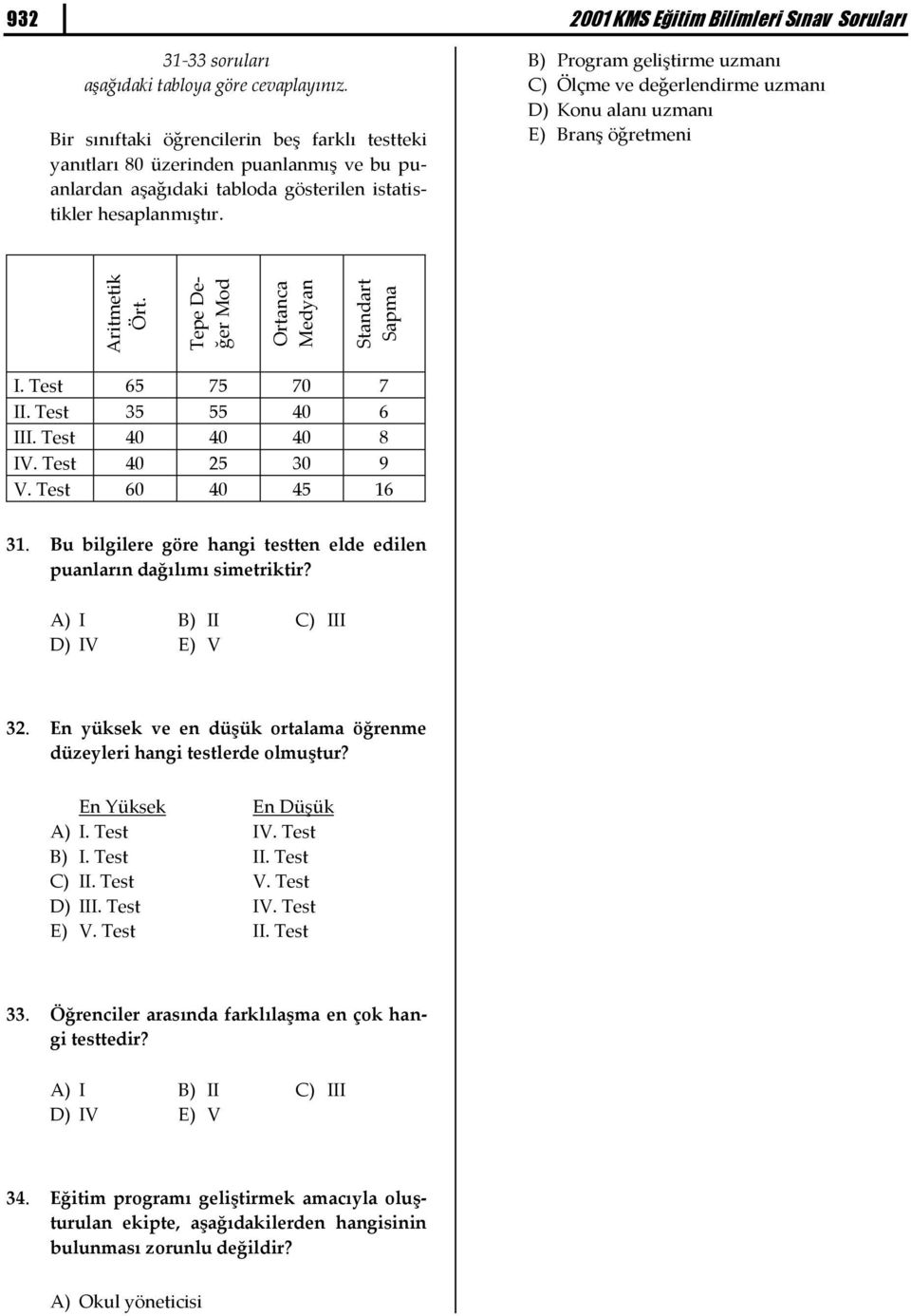 B) Program geliştirme uzmanı C) Ölçme ve değerlendirme uzmanı D) Konu alanı uzmanı E) Branş öğretmeni I. Test 65 75 70 7 II. Test 35 55 40 6 III. Test 40 40 40 8 IV. Test 40 25 30 9 V.