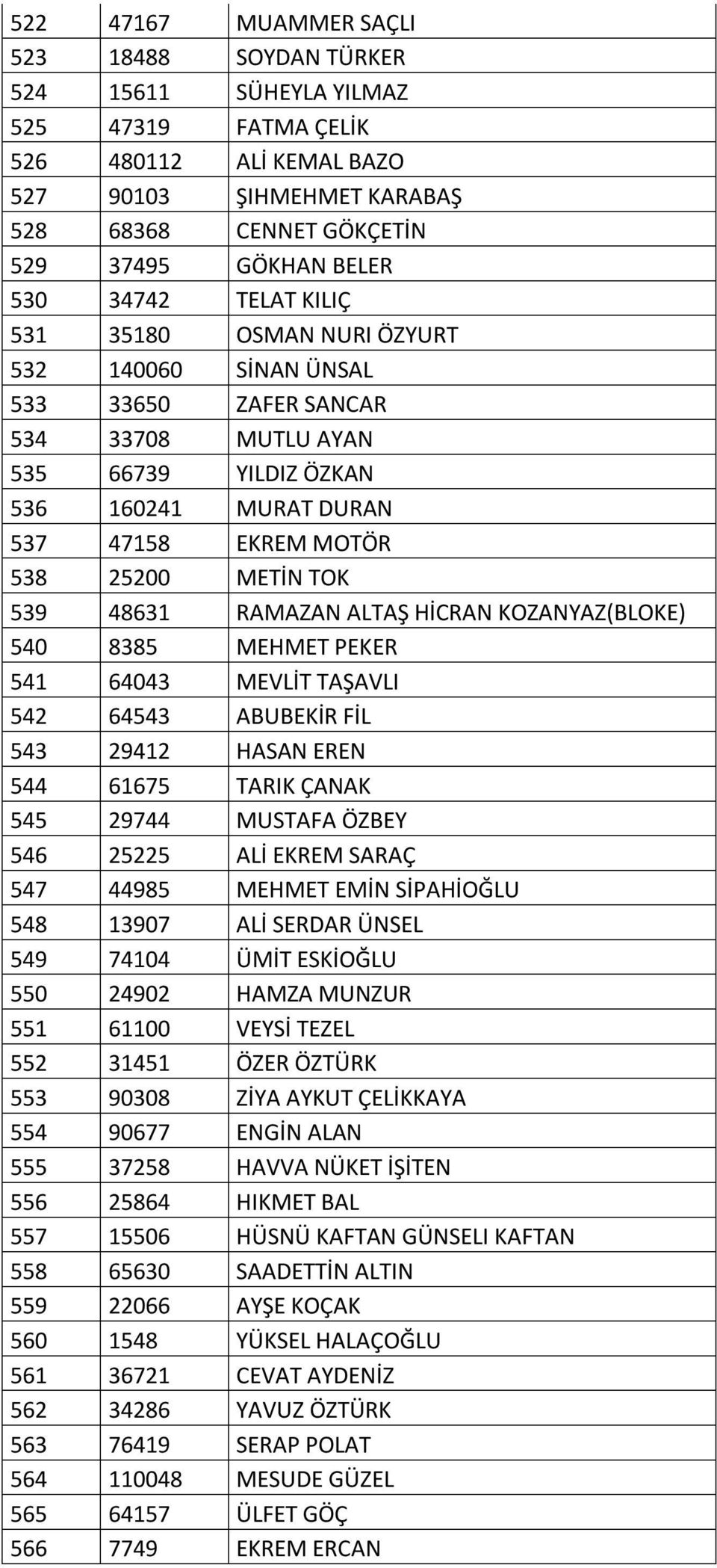 METİN TOK 539 48631 RAMAZAN ALTAŞ HİCRAN KOZANYAZ(BLOKE) 540 8385 MEHMET PEKER 541 64043 MEVLİT TAŞAVLI 542 64543 ABUBEKİR FİL 543 29412 HASAN EREN 544 61675 TARIK ÇANAK 545 29744 MUSTAFA ÖZBEY 546