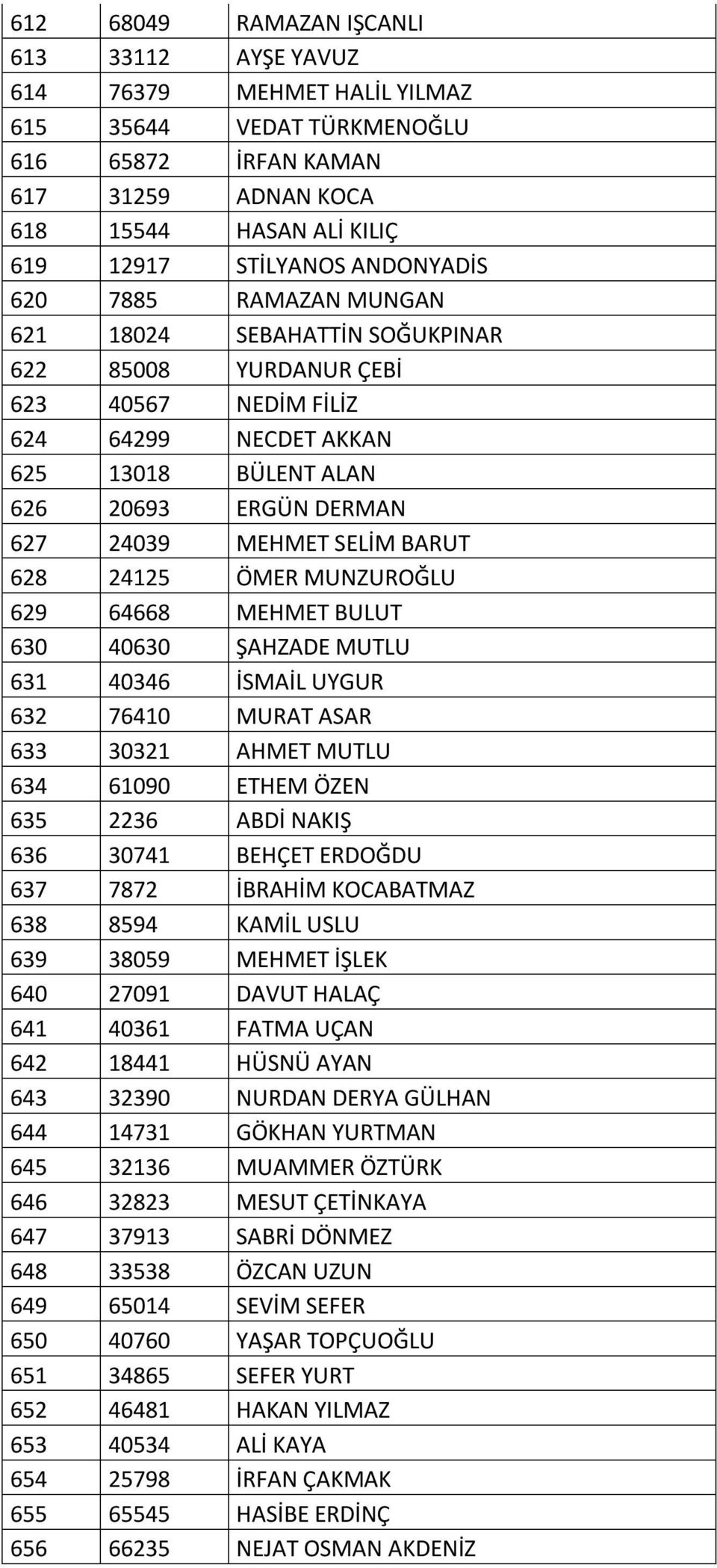 SELİM BARUT 628 24125 ÖMER MUNZUROĞLU 629 64668 MEHMET BULUT 630 40630 ŞAHZADE MUTLU 631 40346 İSMAİL UYGUR 632 76410 MURAT ASAR 633 30321 AHMET MUTLU 634 61090 ETHEM ÖZEN 635 2236 ABDİ NAKIŞ 636