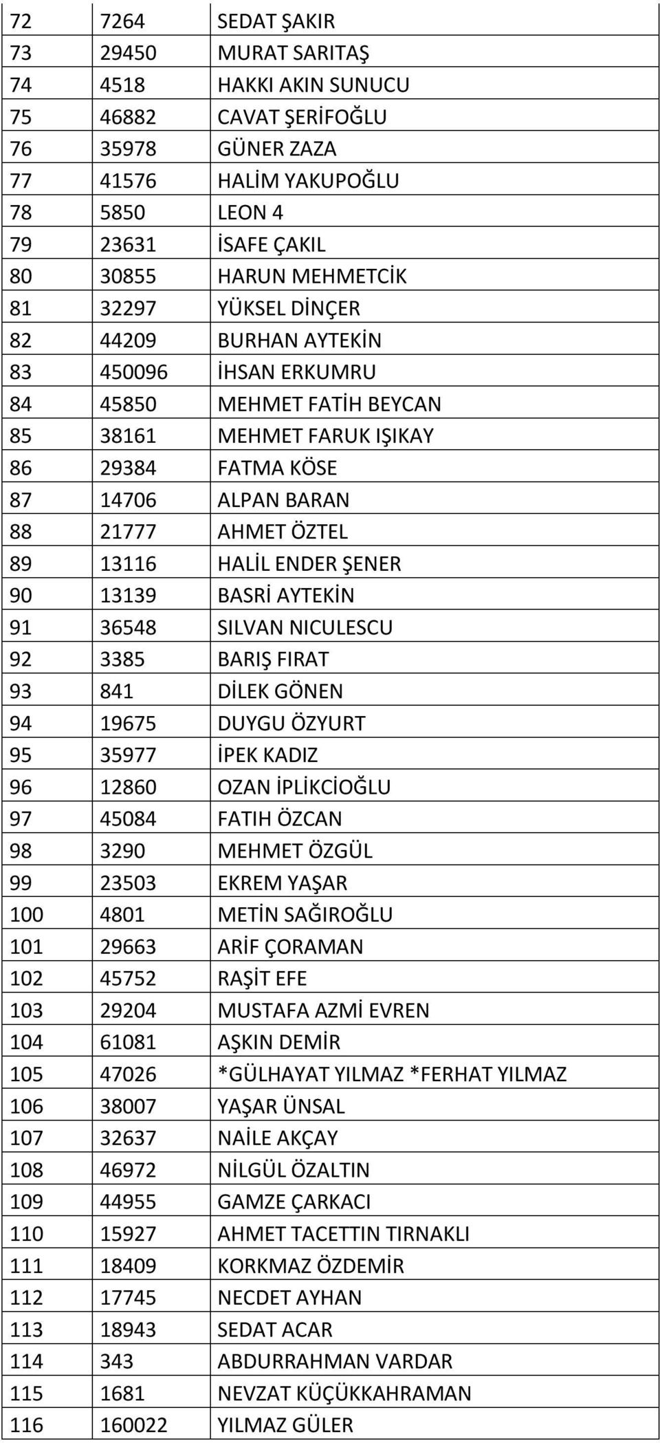 HALİL ENDER ŞENER 90 13139 BASRİ AYTEKİN 91 36548 SILVAN NICULESCU 92 3385 BARIŞ FIRAT 93 841 DİLEK GÖNEN 94 19675 DUYGU ÖZYURT 95 35977 İPEK KADIZ 96 12860 OZAN İPLİKCİOĞLU 97 45084 FATIH ÖZCAN 98