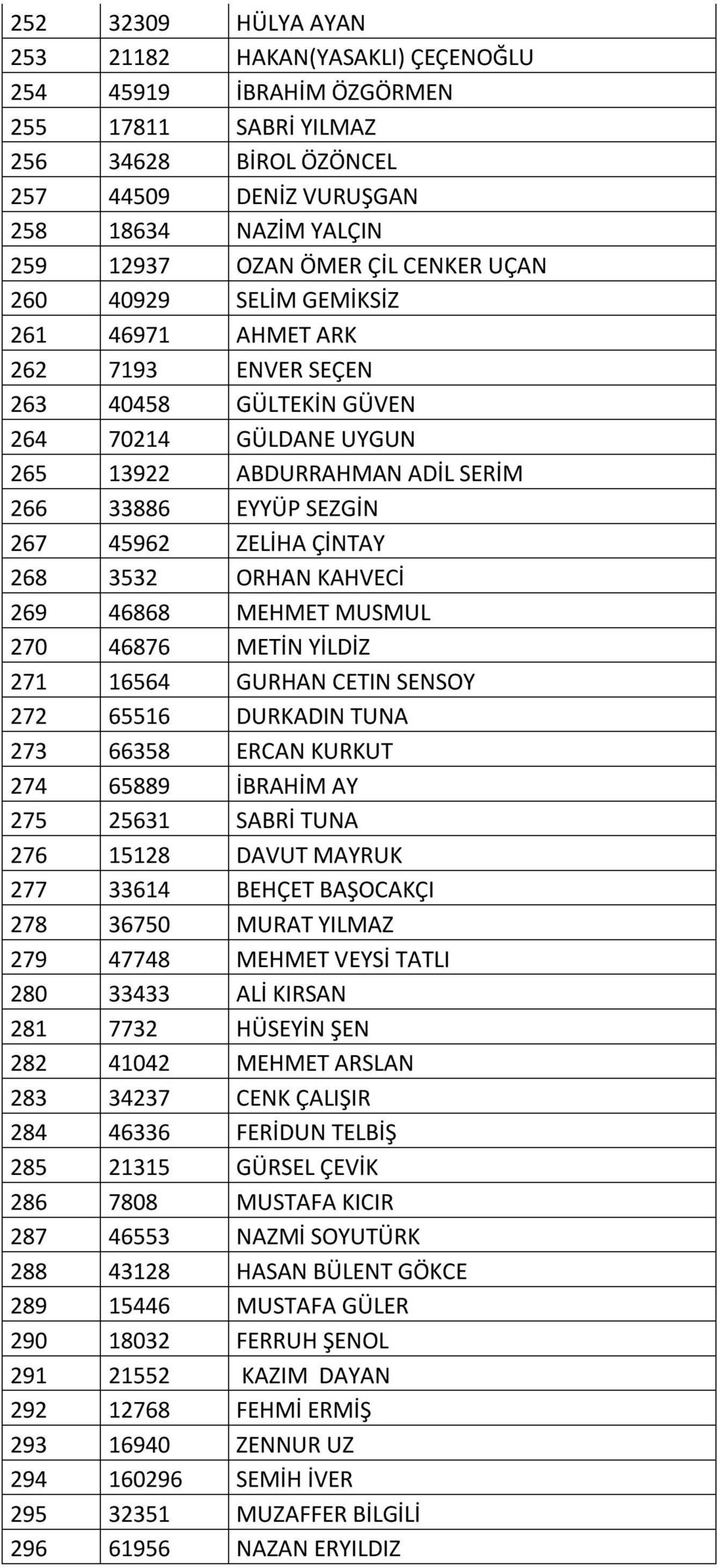 ZELİHA ÇİNTAY 268 3532 ORHAN KAHVECİ 269 46868 MEHMET MUSMUL 270 46876 METİN YİLDİZ 271 16564 GURHAN CETIN SENSOY 272 65516 DURKADIN TUNA 273 66358 ERCAN KURKUT 274 65889 İBRAHİM AY 275 25631 SABRİ