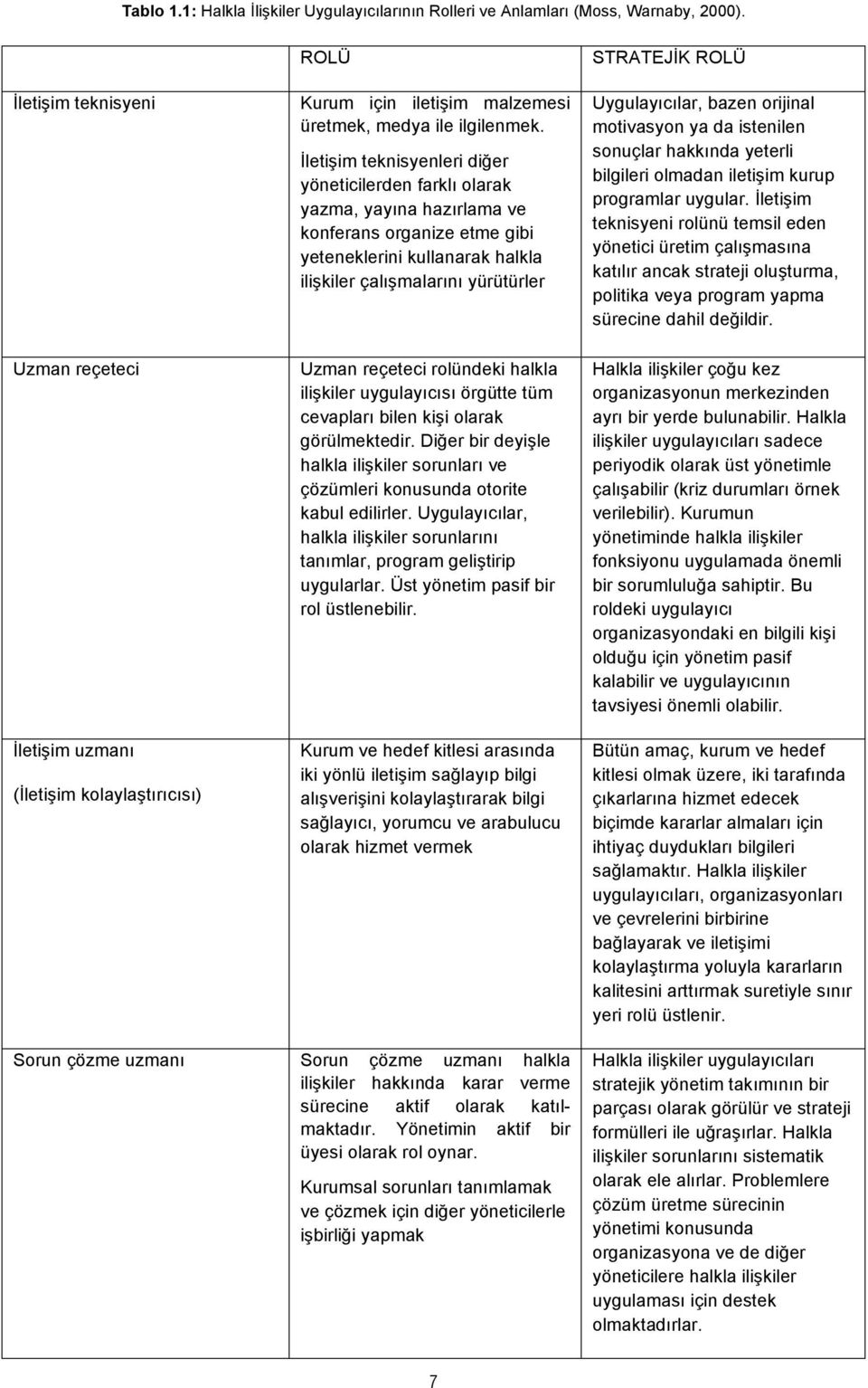 İletişim teknisyenleri diğer yöneticilerden farklı olarak yazma, yayına hazırlama ve konferans organize etme gibi yeteneklerini kullanarak halkla ilişkiler çalışmalarını yürütürler Uzman reçeteci