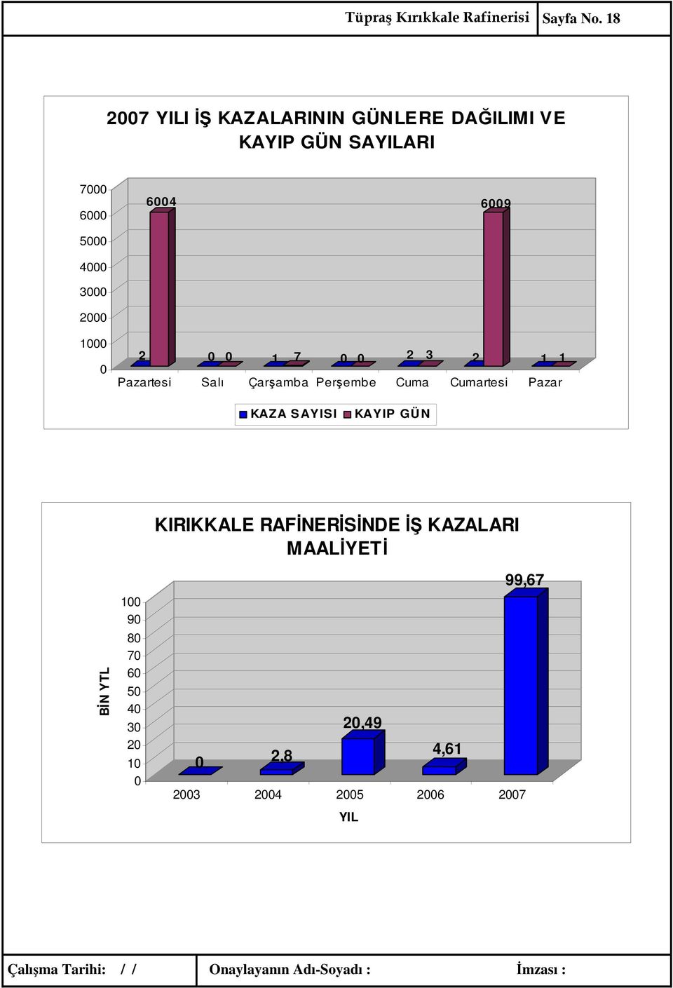 6004 6009 1000 0 2 0 0 1 7 0 0 2 3 2 1 1 Pazartesi Salı Çarşamba Perşembe Cuma Cumartesi Pazar