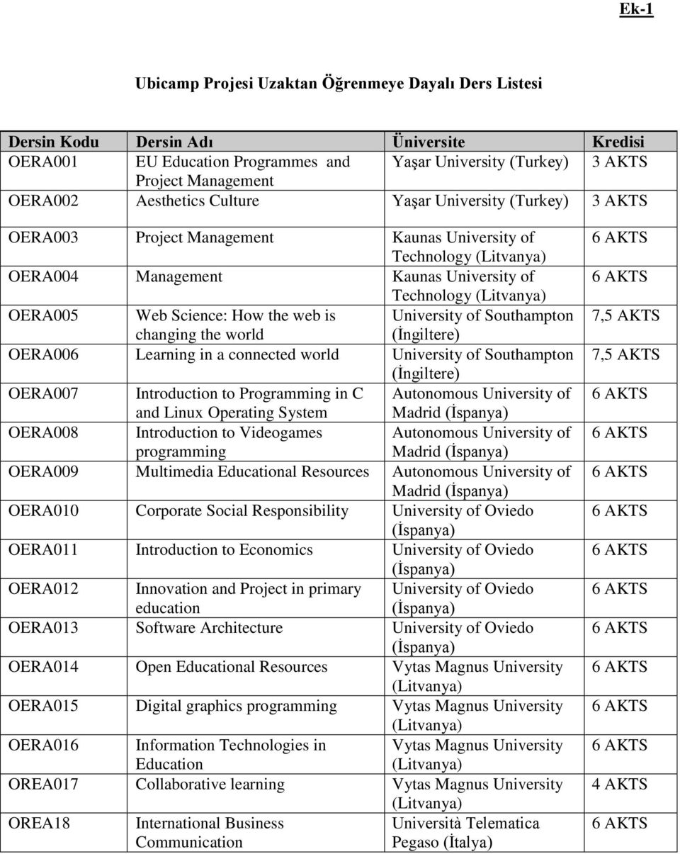 How the web is University of Southampton changing the world (İngiltere) OER006 Learning in a connected world University of Southampton (İngiltere) OER007 ntroduction to Programming in C utonomous