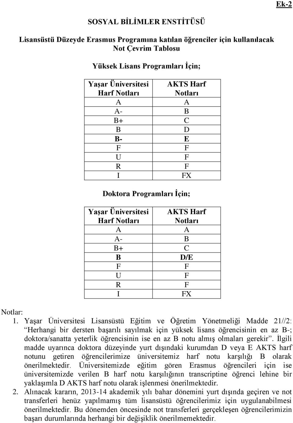 Yaşar Üniversitesi Lisansüstü Eğitim ve Öğretim Yönetmeliği Madde 21//2: Herhangi bir dersten başarılı sayılmak için yüksek lisans öğrencisinin en az -; doktora/sanatta yeterlik öğrencisinin ise en