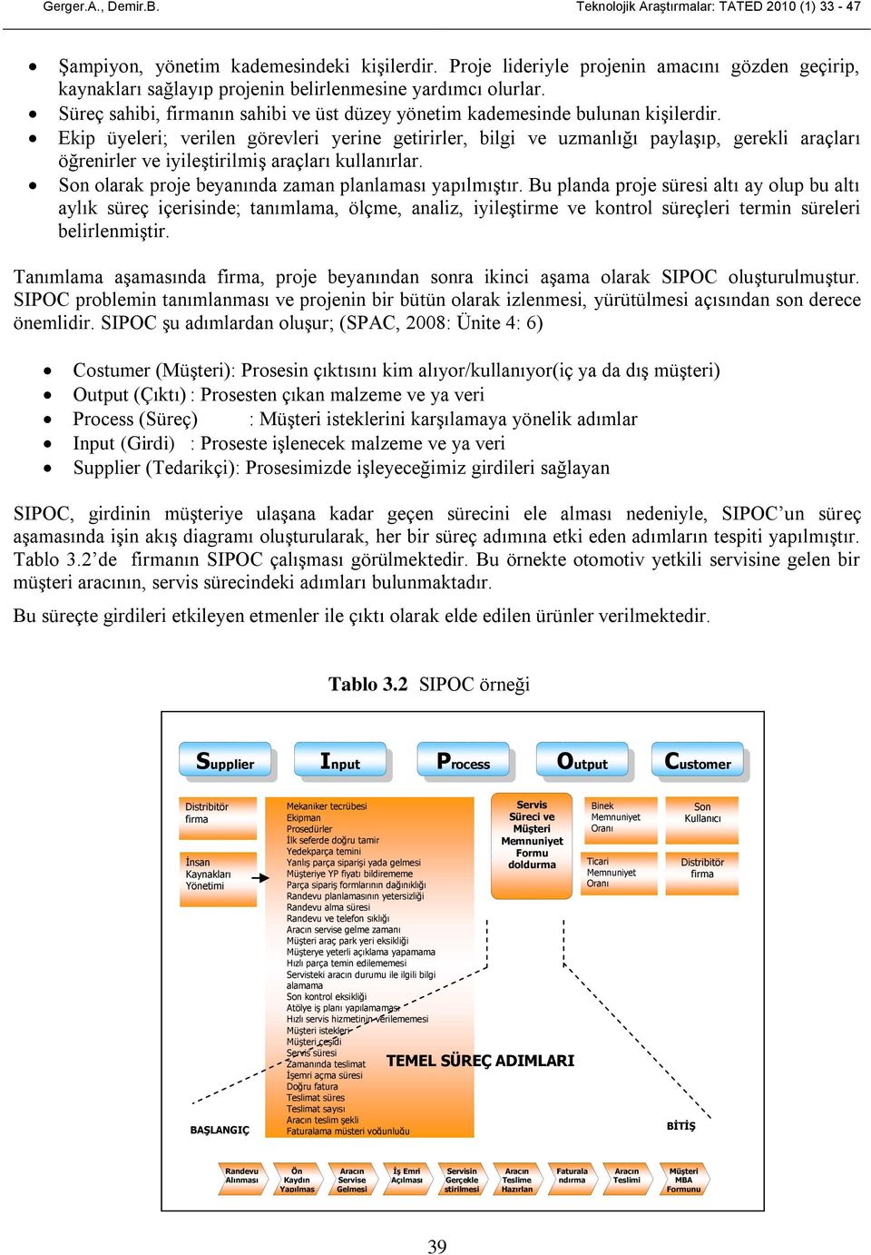 Ekip üyeleri; verilen görevleri yerine getirirler, bilgi ve uzmanlığı paylaşıp, gerekli araçları öğrenirler ve iyileştirilmiş araçları kullanırlar.