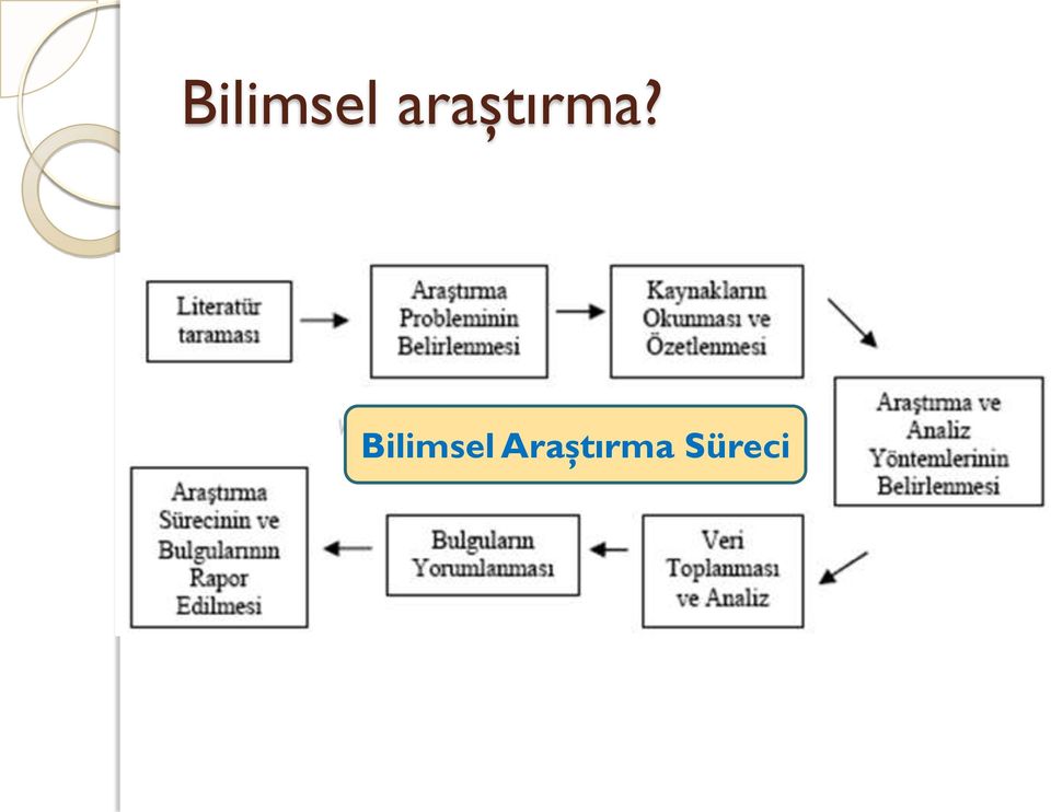 Araştırma