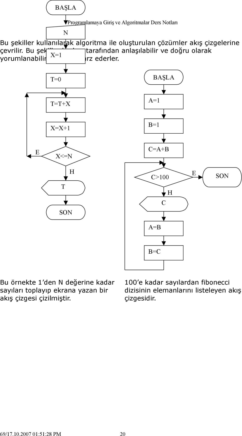 T=0 BAŞLA T=T+X A=1 X=X+1 B=1 E X<=N C=A+B T H SON C>100 H C E SON A=B B=C Bu örnekte 1 den N değerine kadar sayıları toplayıp