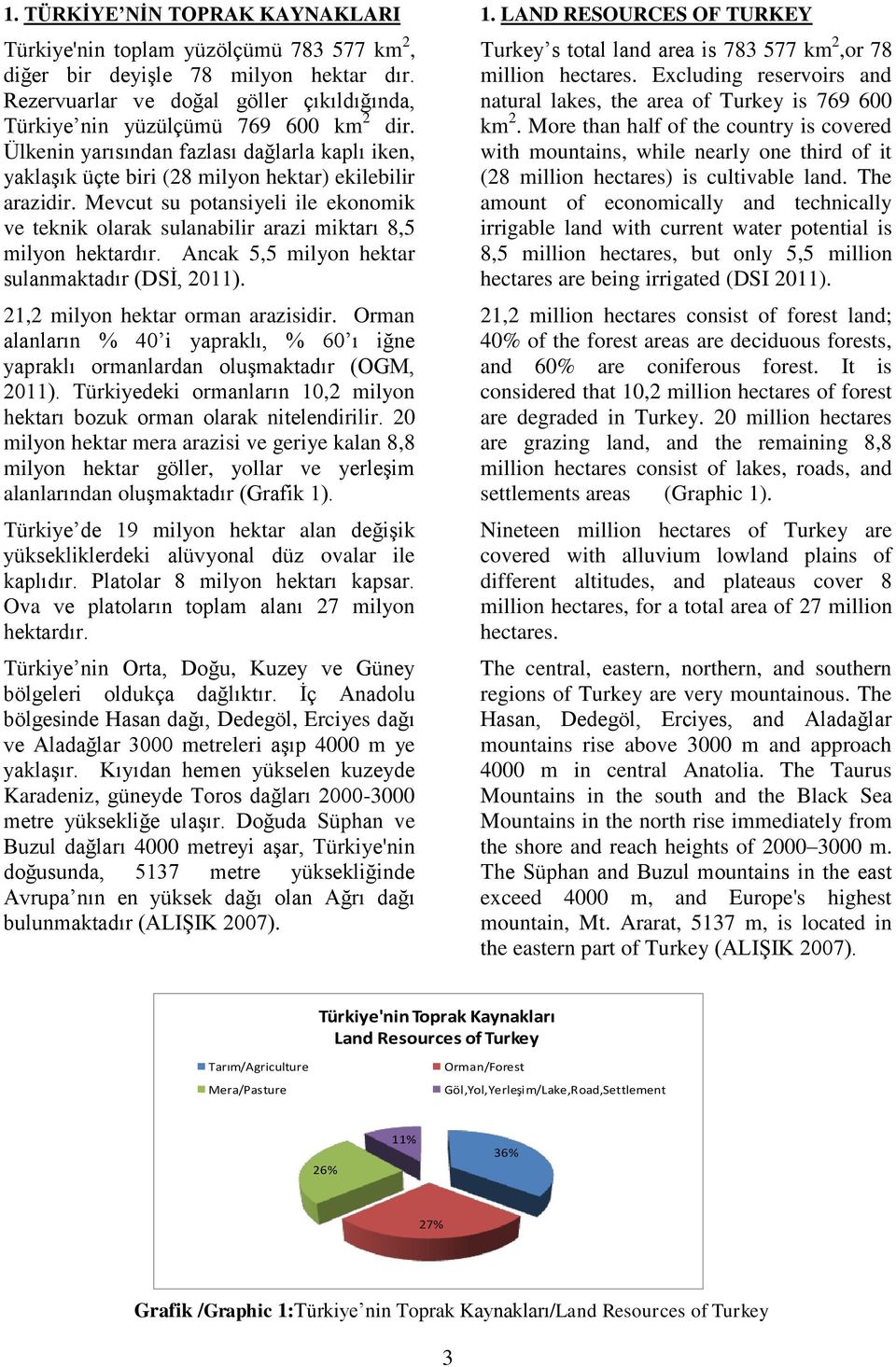 Mevcut su potansiyeli ile ekonomik ve teknik olarak sulanabilir arazi miktarı 8,5 milyon hektardır. Ancak 5,5 milyon hektar sulanmaktadır (DSİ, 2011). 21,2 milyon hektar orman arazisidir.