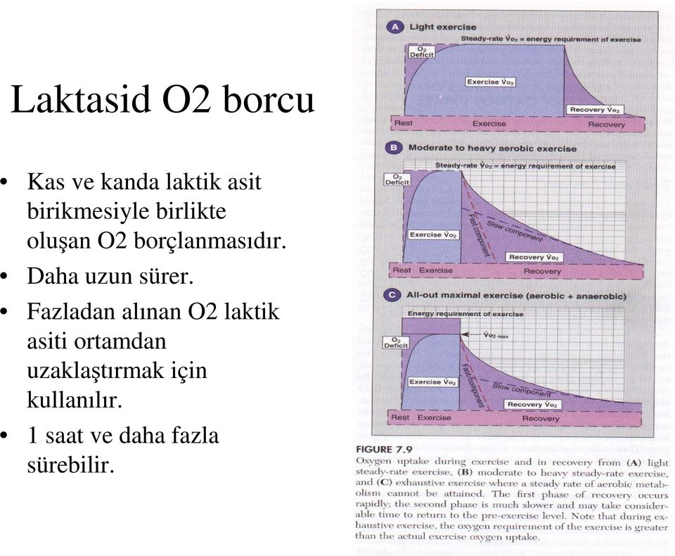 Daha uzun sürer.