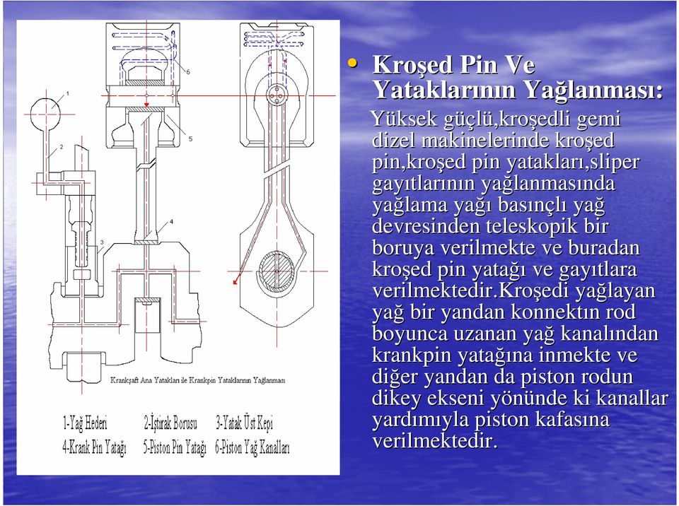 buradan kroşed pin yatağı ve gayıtlara verilmektedir.