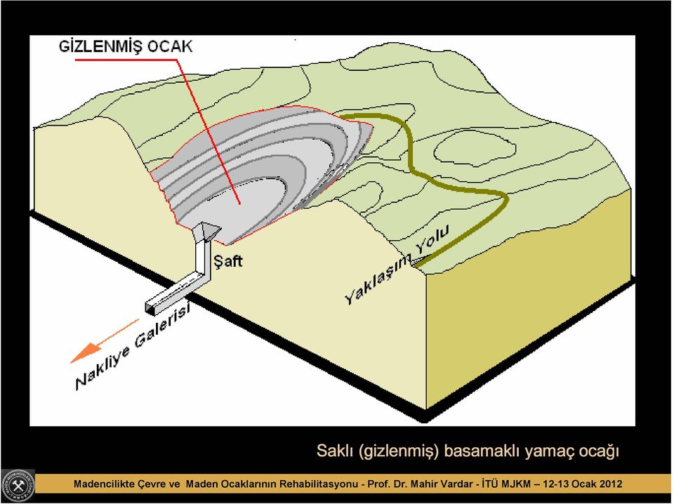 Ocaklarının Rehabilitasyonu - Prof.