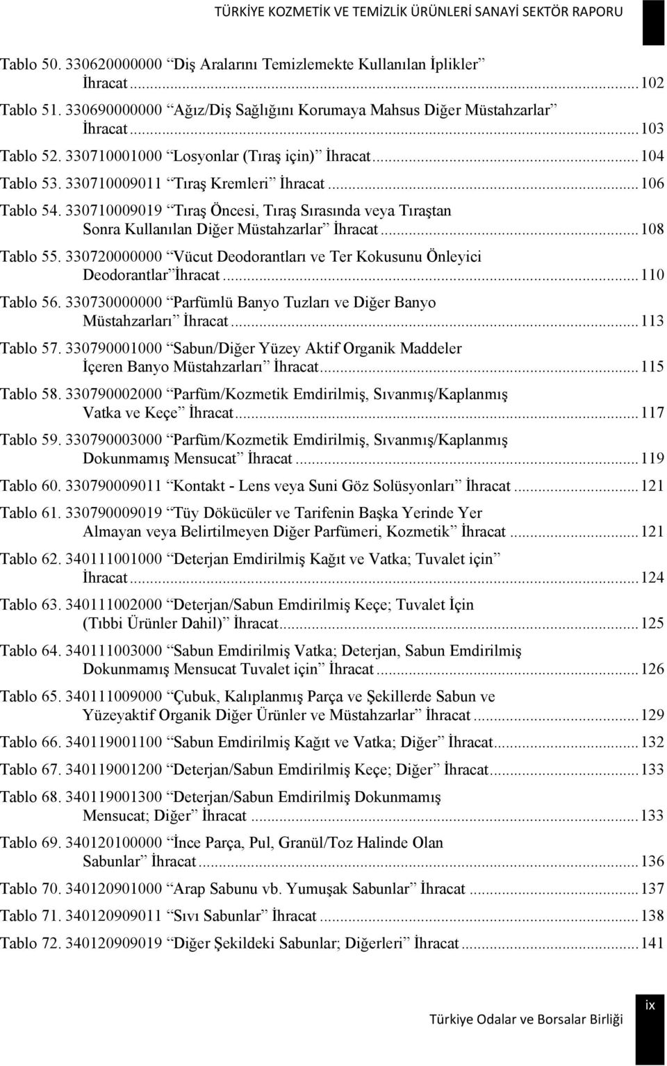 330710009019 Tıraş Öncesi, Tıraş Sırasında veya Tıraştan Sonra Kullanılan Diğer Müstahzarlar İhracat... 108 Tablo 55. 330720000000 Vücut Deodorantları ve Ter Kokusunu Önleyici Deodorantlar İhracat.