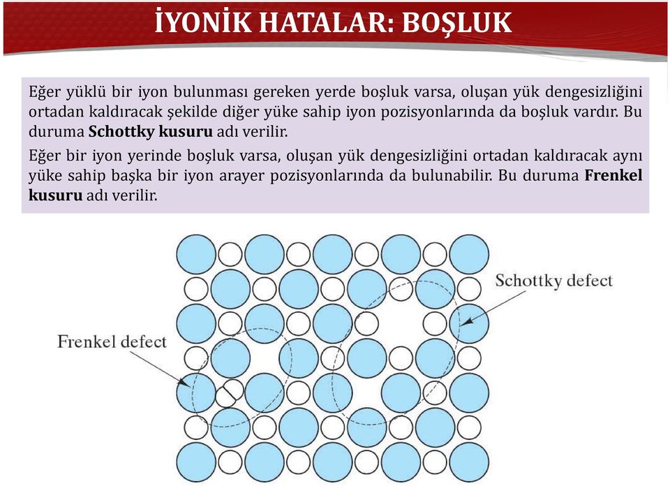 Bu duruma Schottky kusuru adı verilir.