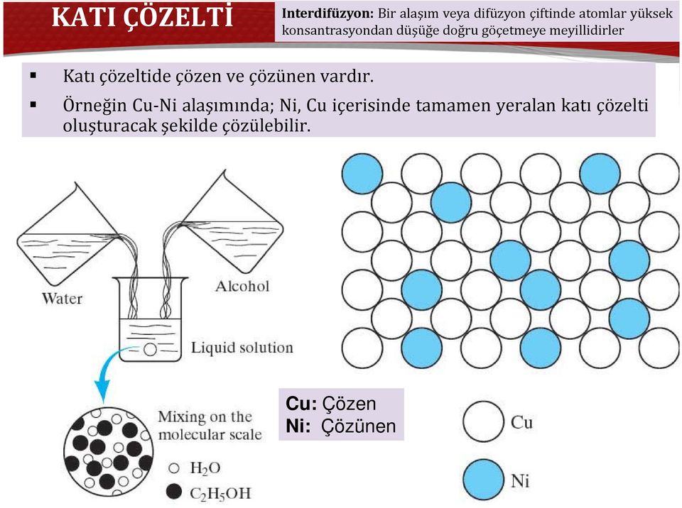 çözeltide çözen ve çözünen vardır.