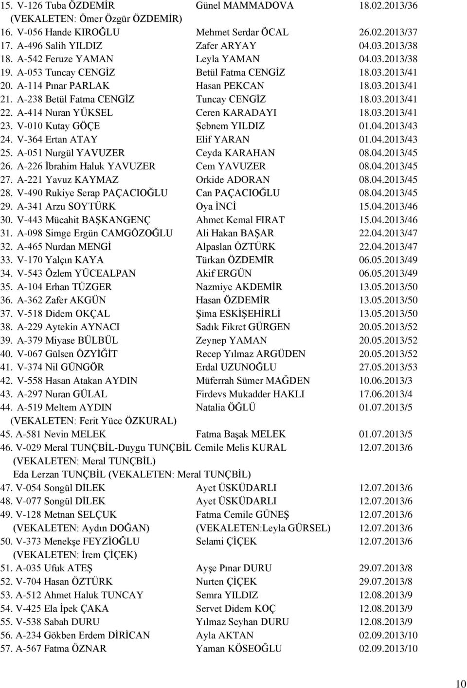 03.2013/41 22. A-414 Nuran YÜKSEL Ceren KARADAYI 18.03.2013/41 23. V-010 Kutay GÖÇE Şebnem YILDIZ 01.04.2013/43 24. V-364 Ertan ATAY Elif YARAN 01.04.2013/43 25. A-051 Nurgül YAVUZER Ceyda KARAHAN 08.