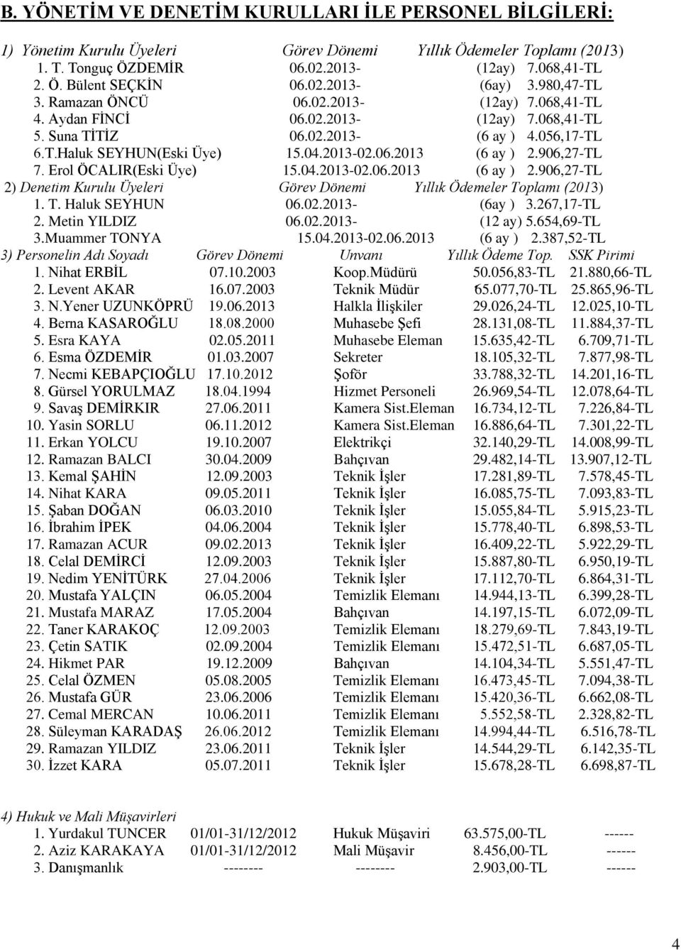 2013-02.06.2013 (6 ay ) 2.906,27-TL 7. Erol ÖCALIR(Eski Üye) 15.04.2013-02.06.2013 (6 ay ) 2.906,27-TL 2) Denetim Kurulu Üyeleri Görev Dönemi Yıllık Ödemeler Toplamı (2013) 1. T. Haluk SEYHUN 06.02.2013- (6ay ) 3.