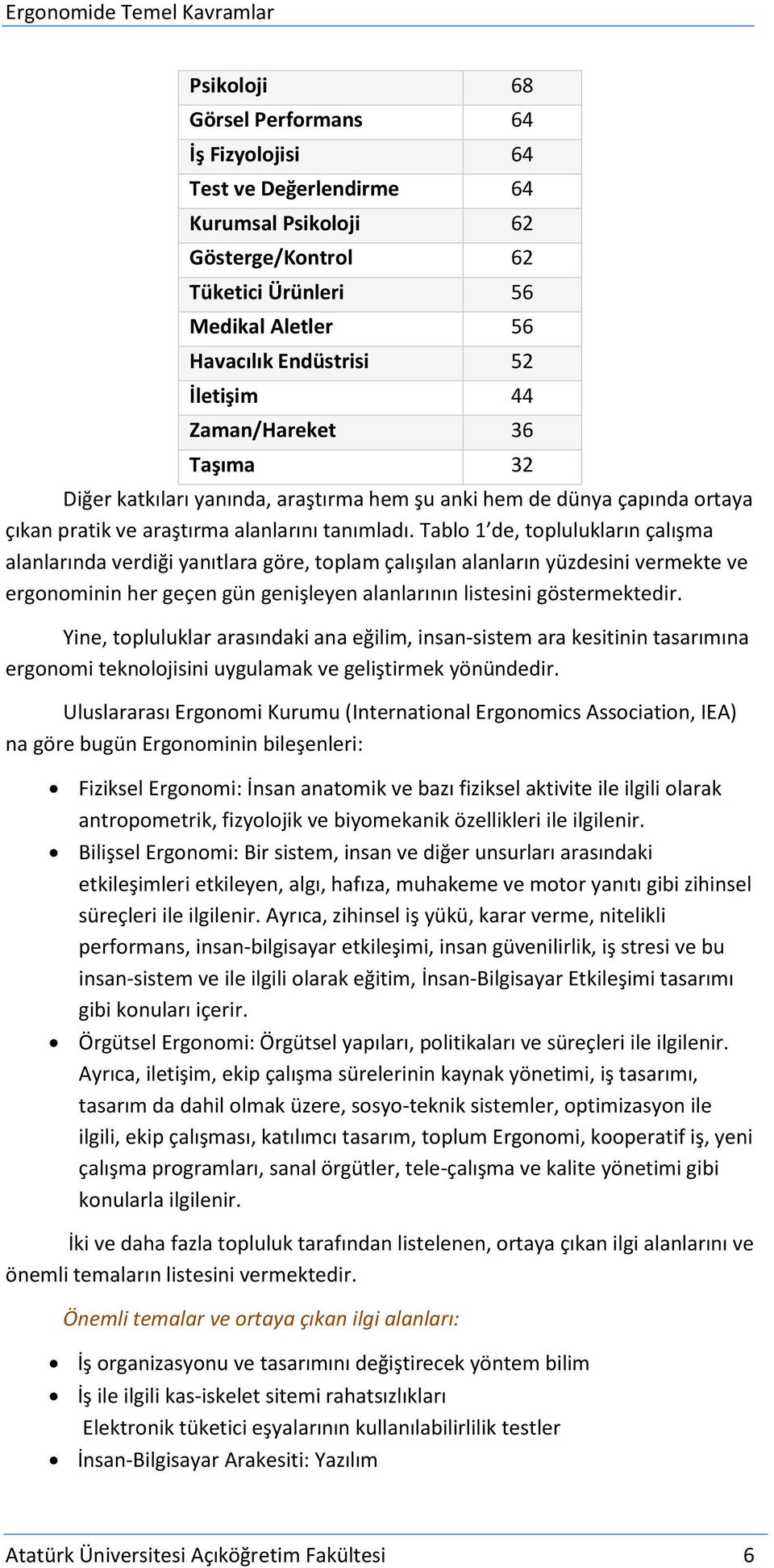 Tablo 1 de, toplulukların çalışma alanlarında verdiği yanıtlara göre, toplam çalışılan alanların yüzdesini vermekte ve ergonominin her geçen gün genişleyen alanlarının listesini göstermektedir.