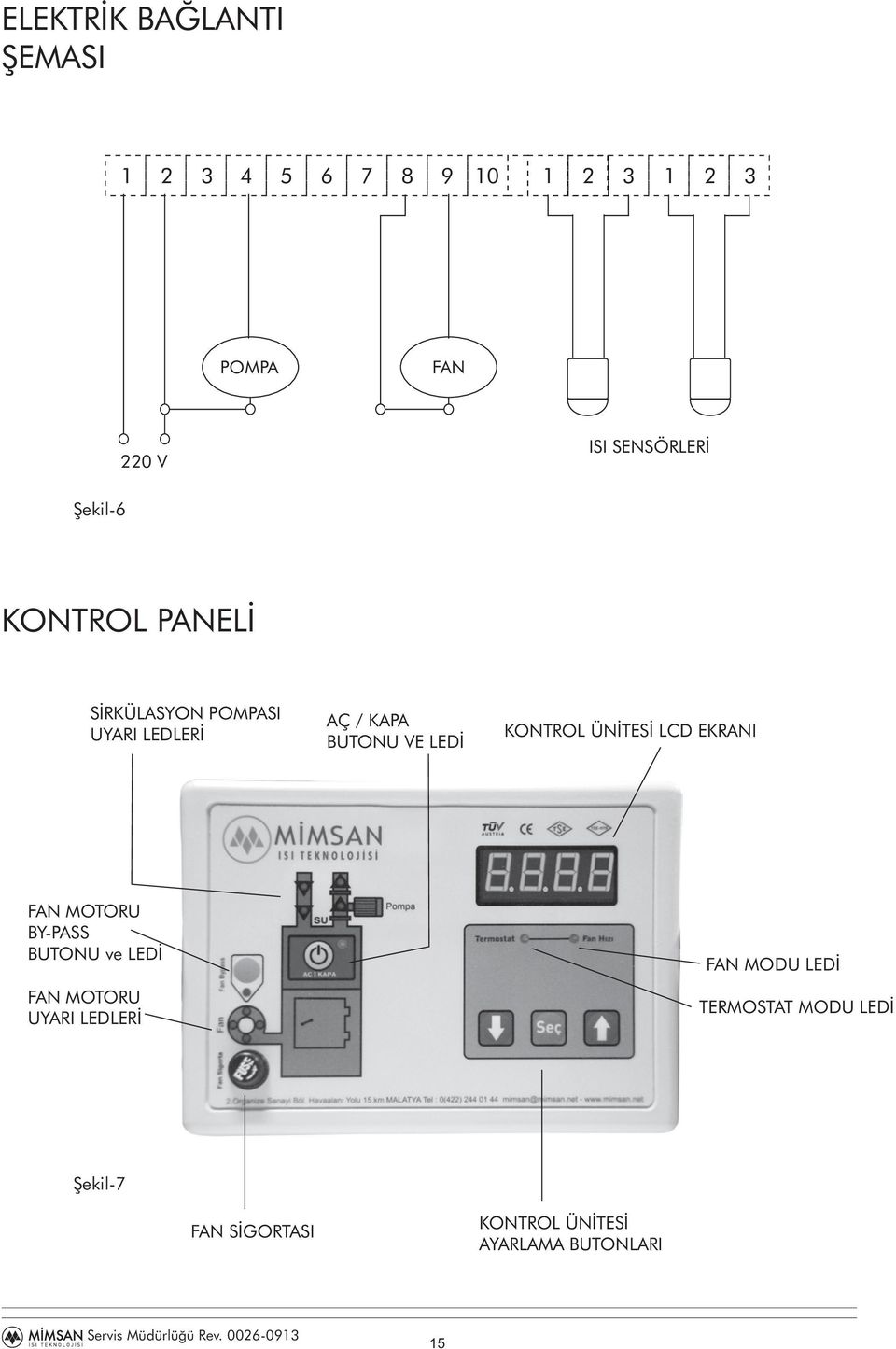 LEDİ KONTROL ÜNİTESİ LCD EKRANI FAN MOTORU BY-PASS BUTONU ve LEDİ FAN MOTORU UYARI