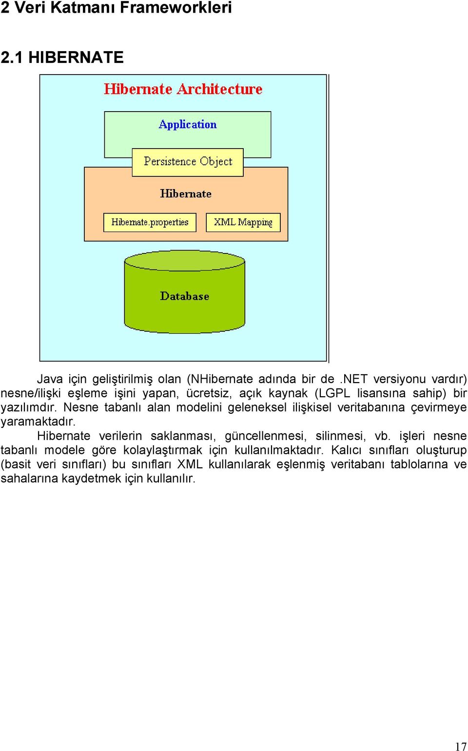 Nesne tabanlı alan modelini geleneksel ilişkisel veritabanına çevirmeye yaramaktadır. Hibernate verilerin saklanması, güncellenmesi, silinmesi, vb.