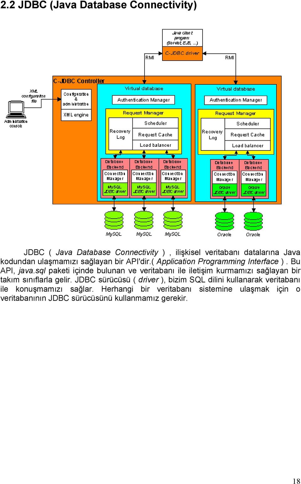 sql paketi içinde bulunan ve veritabanı ile iletişim kurmamızı sağlayan bir takım sınıflarla gelir.