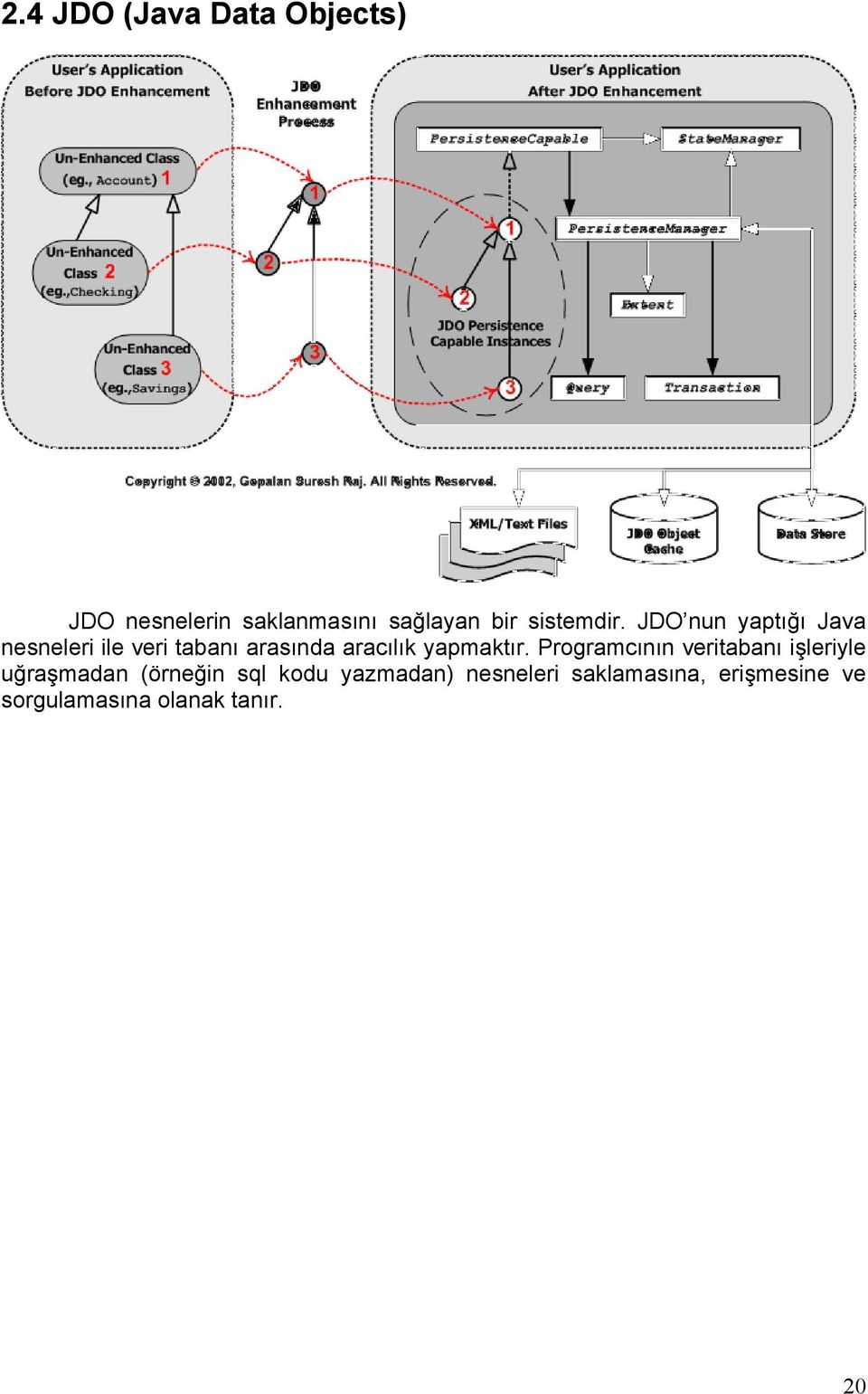 JDO nun yaptığı Java nesneleri ile veri tabanı arasında aracılık