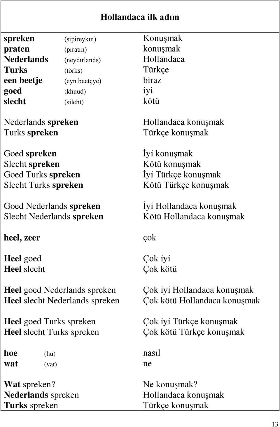 Nederlands spreken Heel slecht Nederlands spreken Heel goed Turks spreken Heel slecht Turks spreken Hollandaca konuşmak Türkçe konuşmak İyi konuşmak Kötü konuşmak İyi Türkçe konuşmak Kötü Türkçe