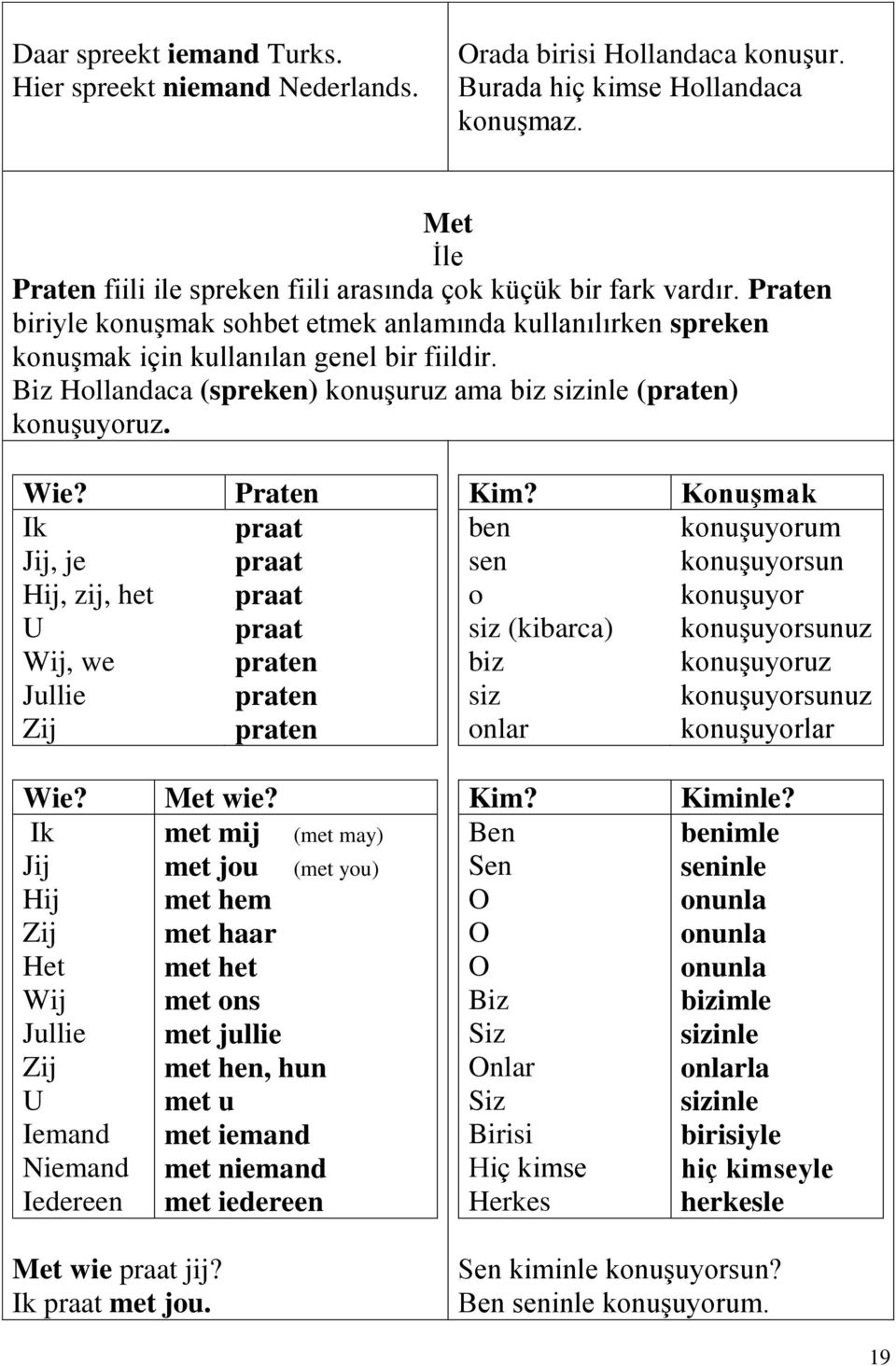 Biz Hollandaca (spreken) konuşuruz ama biz sizinle (praten) konuşuyoruz. Wie? Ik Jij, je Hij, zij, het U Wij, we Jullie Zij Praten praat praat praat praat praten praten praten Kim?