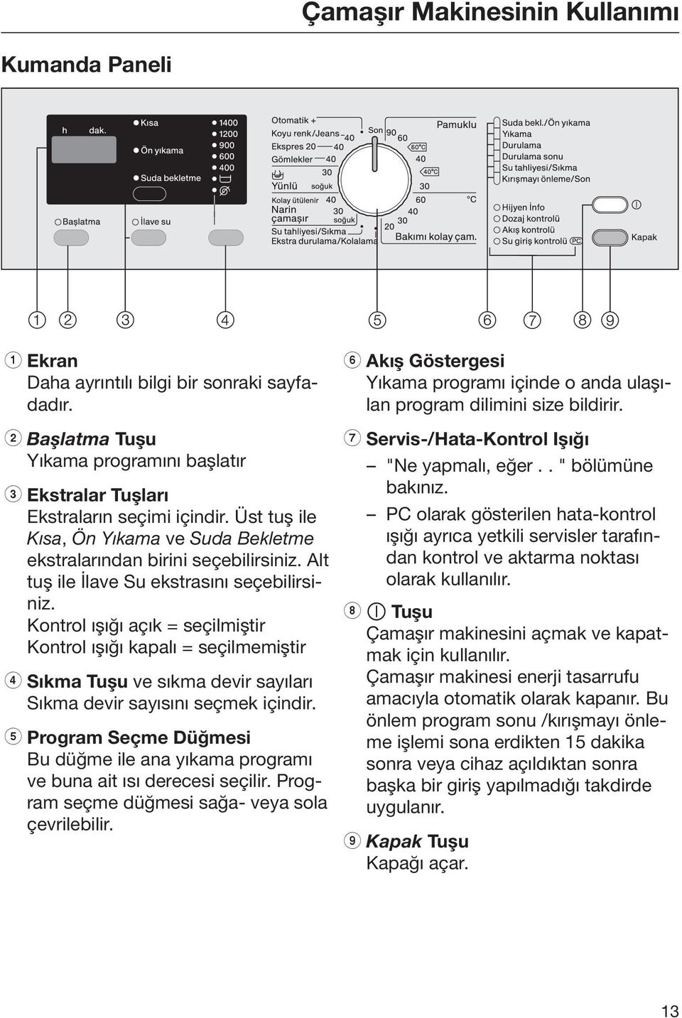 Kontrol ışığı açık = seçilmiştir Kontrol ışığı kapalı = seçilmemiştir d Sıkma Tuşu ve sıkma devir sayıları Sıkma devir sayısını seçmek içindir.