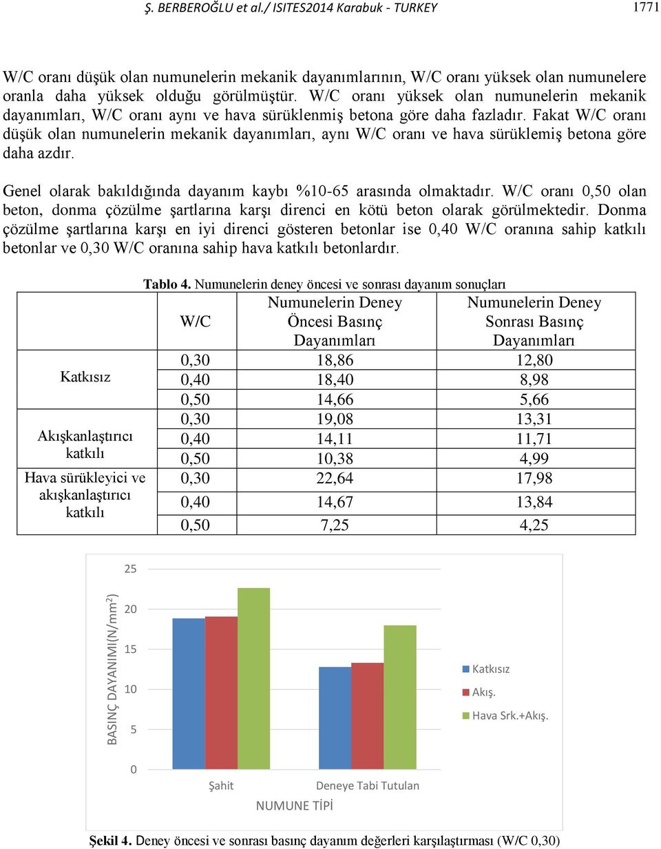 W/C oranı yüksek olan numunelerin mekanik dayanımları, W/C oranı aynı ve hava sürüklenmiş betona göre daha fazladır.