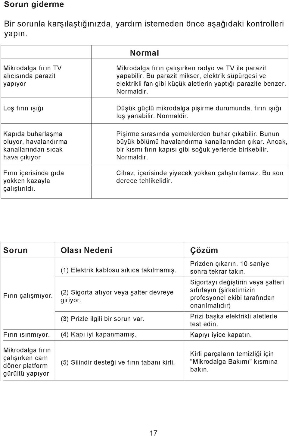 Mikrodalga fırın çalışırken radyo ve TV ile parazit yapabilir. Bu parazit mikser, elektrik süpürgesi ve elektrikli fan gibi küçük aletlerin yaptığı parazite benzer. Normaldir.