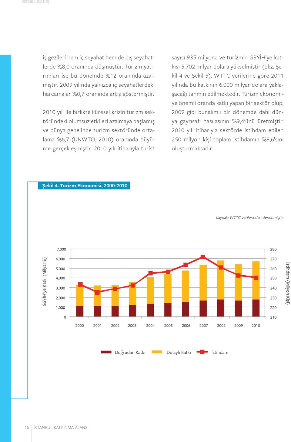 2010 yılı ile birlikte küresel krizin turizm sektöründeki olumsuz etkileri azalmaya başlamış ve dünya genelinde turizm sektöründe ortalama %6,7 (UNWTO, 2010) oranında büyüme gerçekleşmiştir.