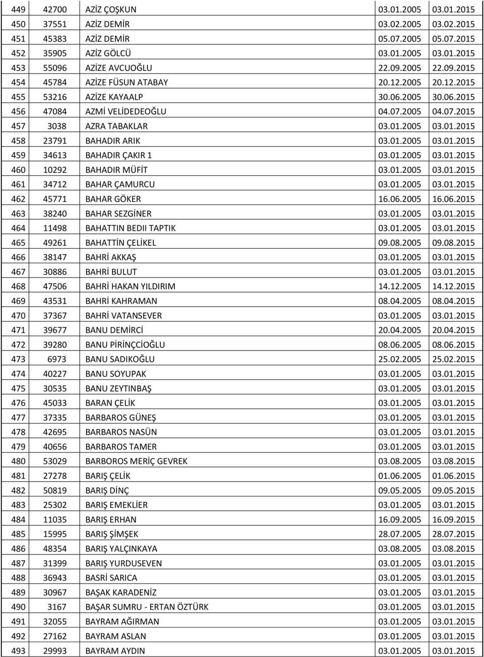 01.2015 458 23791 BAHADIR ARIK 03.01.2005 03.01.2015 459 34613 BAHADIR ÇAKIR 1 03.01.2005 03.01.2015 460 10292 BAHADIR MÜFİT 03.01.2005 03.01.2015 461 34712 BAHAR ÇAMURCU 03.01.2005 03.01.2015 462 45771 BAHAR GÖKER 16.