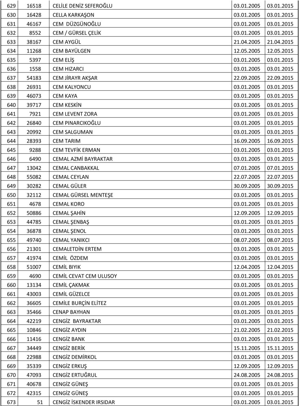 2005 22.09.2015 638 26931 CEM KALYONCU 03.01.2005 03.01.2015 639 46073 CEM KAYA 03.01.2005 03.01.2015 640 39717 CEM KESKİN 03.01.2005 03.01.2015 641 7921 CEM LEVENT ZORA 03.01.2005 03.01.2015 642 26840 CEM PINARCIKOĞLU 03.