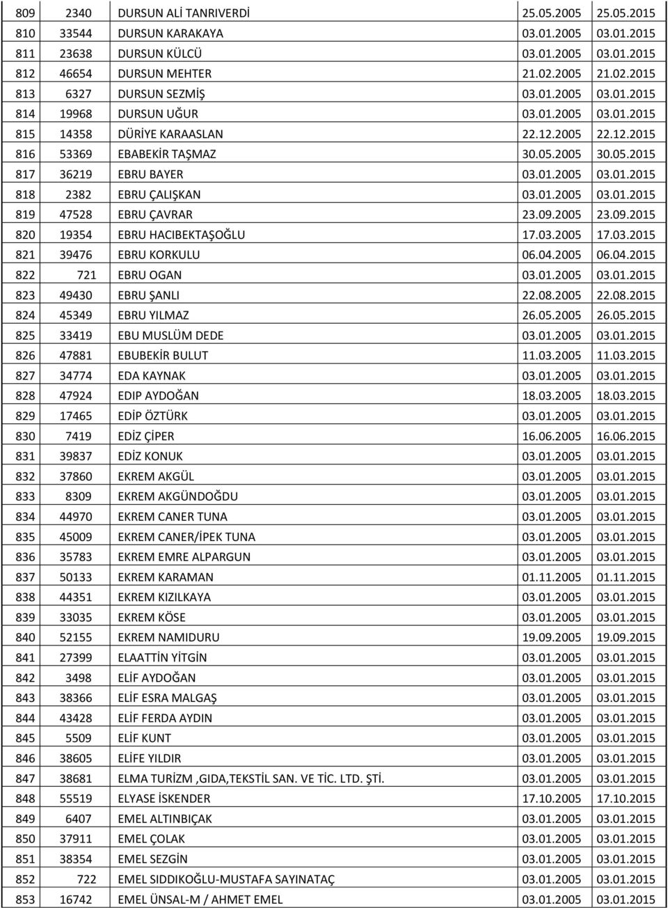 01.2005 03.01.2015 818 2382 EBRU ÇALIŞKAN 03.01.2005 03.01.2015 819 47528 EBRU ÇAVRAR 23.09.2005 23.09.2015 820 19354 EBRU HACIBEKTAŞOĞLU 17.03.2005 17.03.2015 821 39476 EBRU KORKULU 06.04.