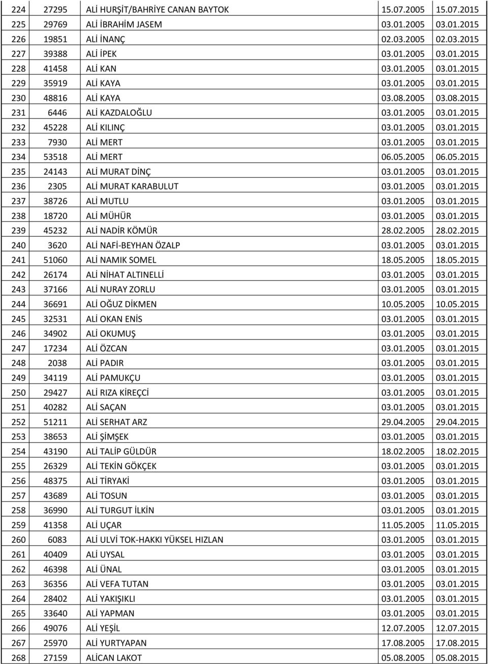 01.2005 03.01.2015 234 53518 ALİ MERT 06.05.2005 06.05.2015 235 24143 ALİ MURAT DİNÇ 03.01.2005 03.01.2015 236 2305 ALİ MURAT KARABULUT 03.01.2005 03.01.2015 237 38726 ALİ MUTLU 03.01.2005 03.01.2015 238 18720 ALİ MÜHÜR 03.