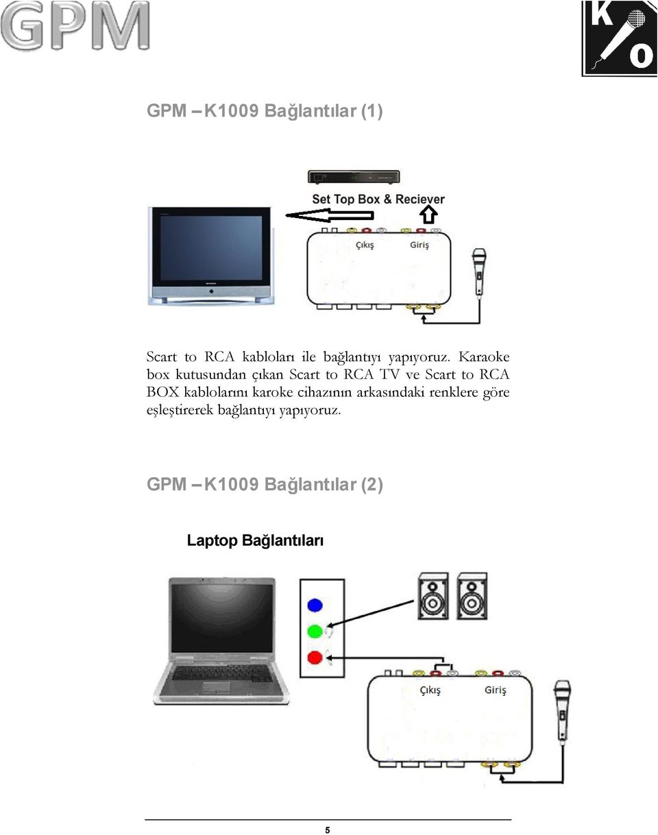 Karaoke box kutusundan çıkan Scart to RCA TV ve Scart to RCA BOX