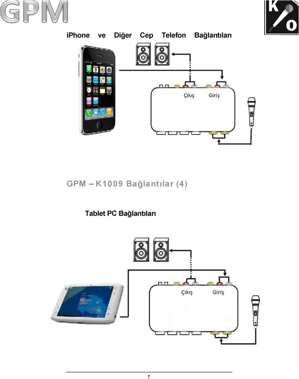 Bağlantılar (4) Tablet