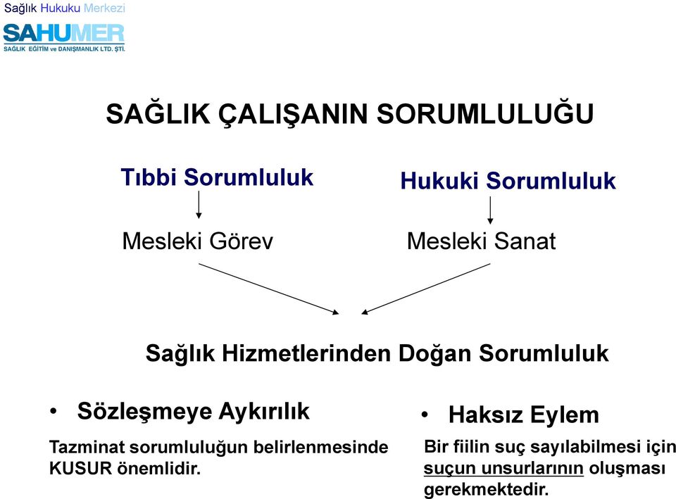 Sözleşmeye Aykırılık Haksız Eylem Tazminat sorumluluğun belirlenmesinde